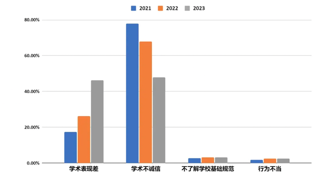 美國名校難進也難出，1120名中國籍留學生被開除！