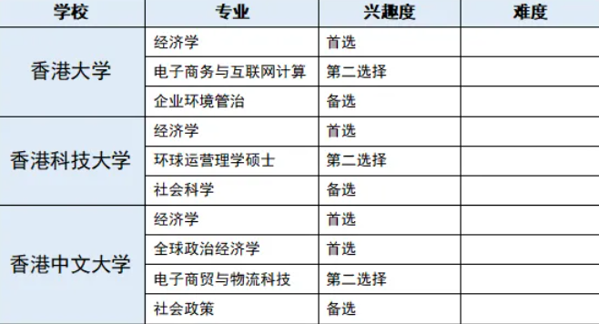 大一新生如何規劃出國留學？