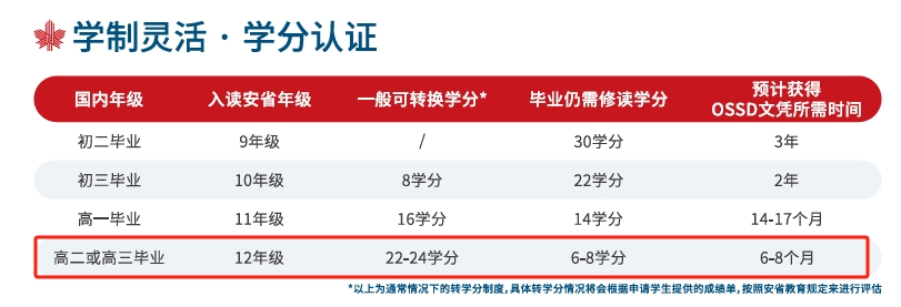 OSSD答疑課丨4月後台私信全解答