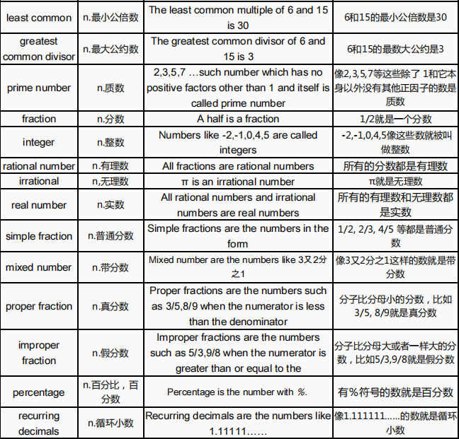 體(ti) 製內(nei) 轉軌國際學校IGCSE課程很難跟上進度！一定要利用暑假提前做好預習(xi) 哦~