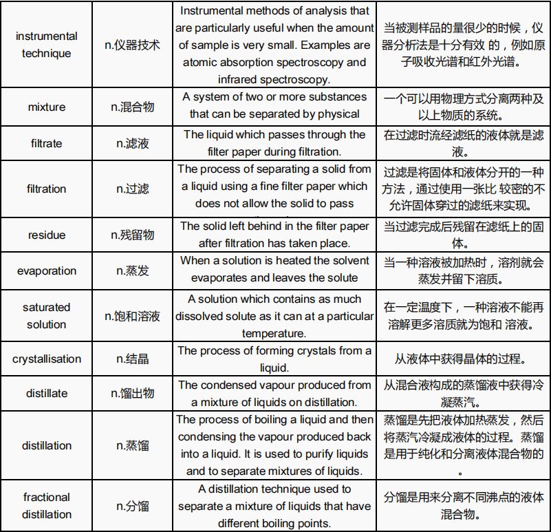 體(ti) 製內(nei) 轉軌國際學校IGCSE課程很難跟上進度！一定要利用暑假提前做好預習(xi) 哦~