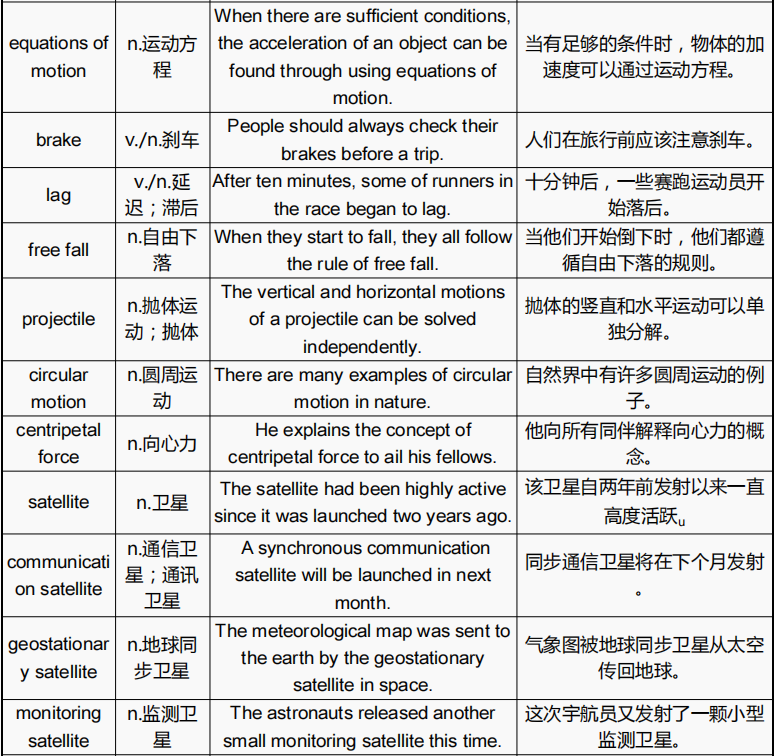 體(ti) 製內(nei) 轉軌國際學校IGCSE課程很難跟上進度！一定要利用暑假提前做好預習(xi) 哦~