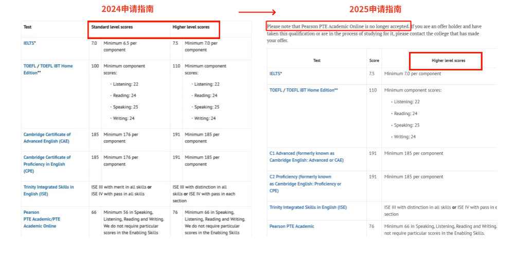 盤點完英國28校的招生要求，想說：“信息量”有點大！