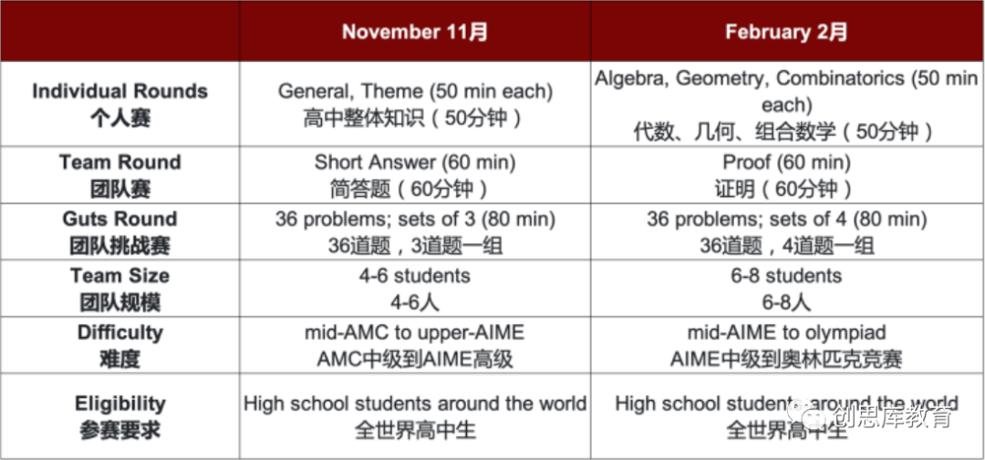 哈佛-麻省理工大學數學競賽HMMT