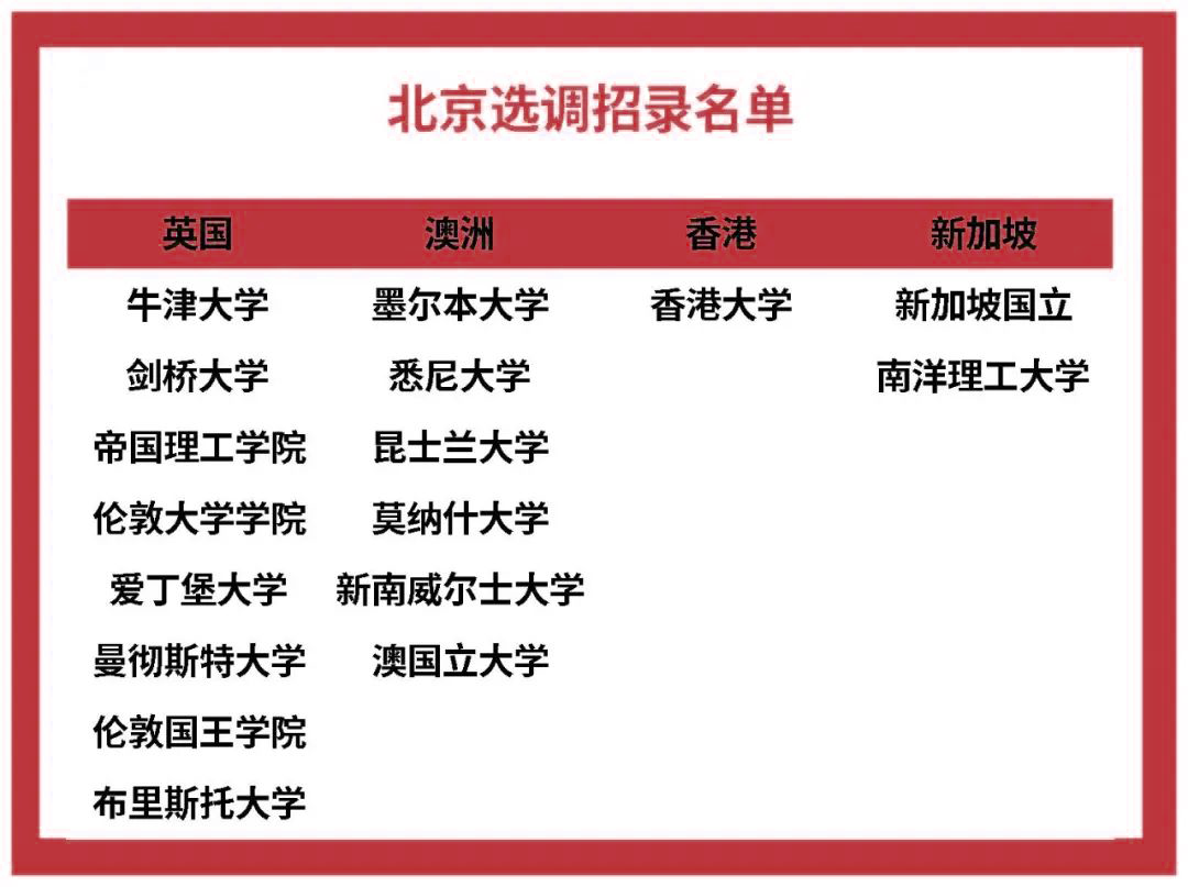 北上廣定向選調生境外大學認可名單對比，哪些大學畢業(ye) 的留學生更有優(you) 勢？