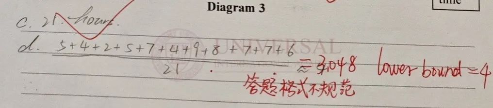 G5教研部｜D1模塊調度圖題型梳理