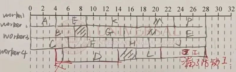 G5教研部｜D1模塊調度圖題型梳理