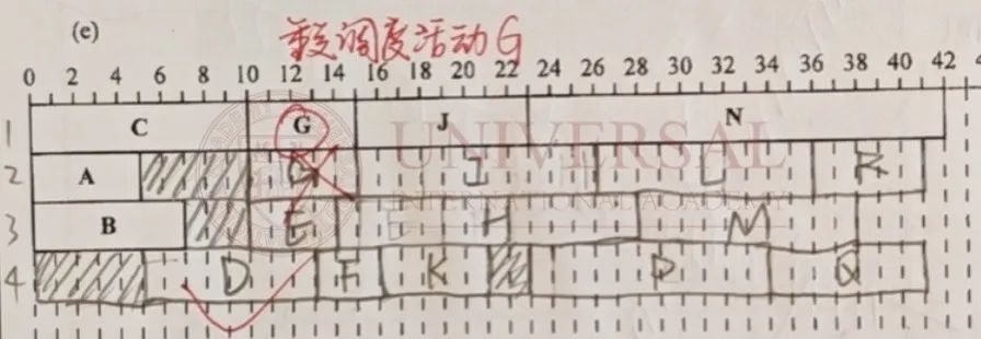 G5教研部｜D1模塊調度圖題型梳理