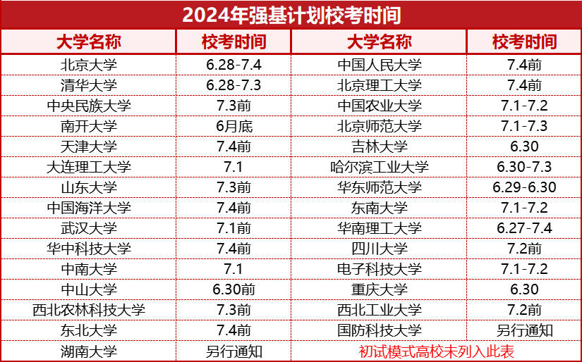 報名數兩(liang) 連漲！2024強基競爭(zheng) 白熱化，考生如何突圍