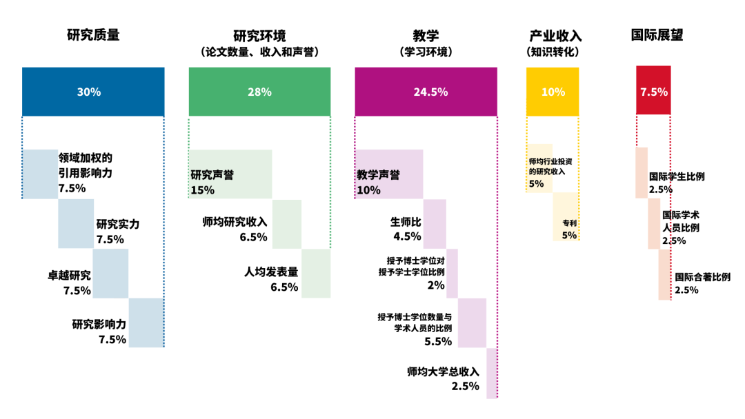 重磅！2024泰晤士亞(ya) 洲大學排名發布，中國大學強勢霸屏，再創曆史新高！