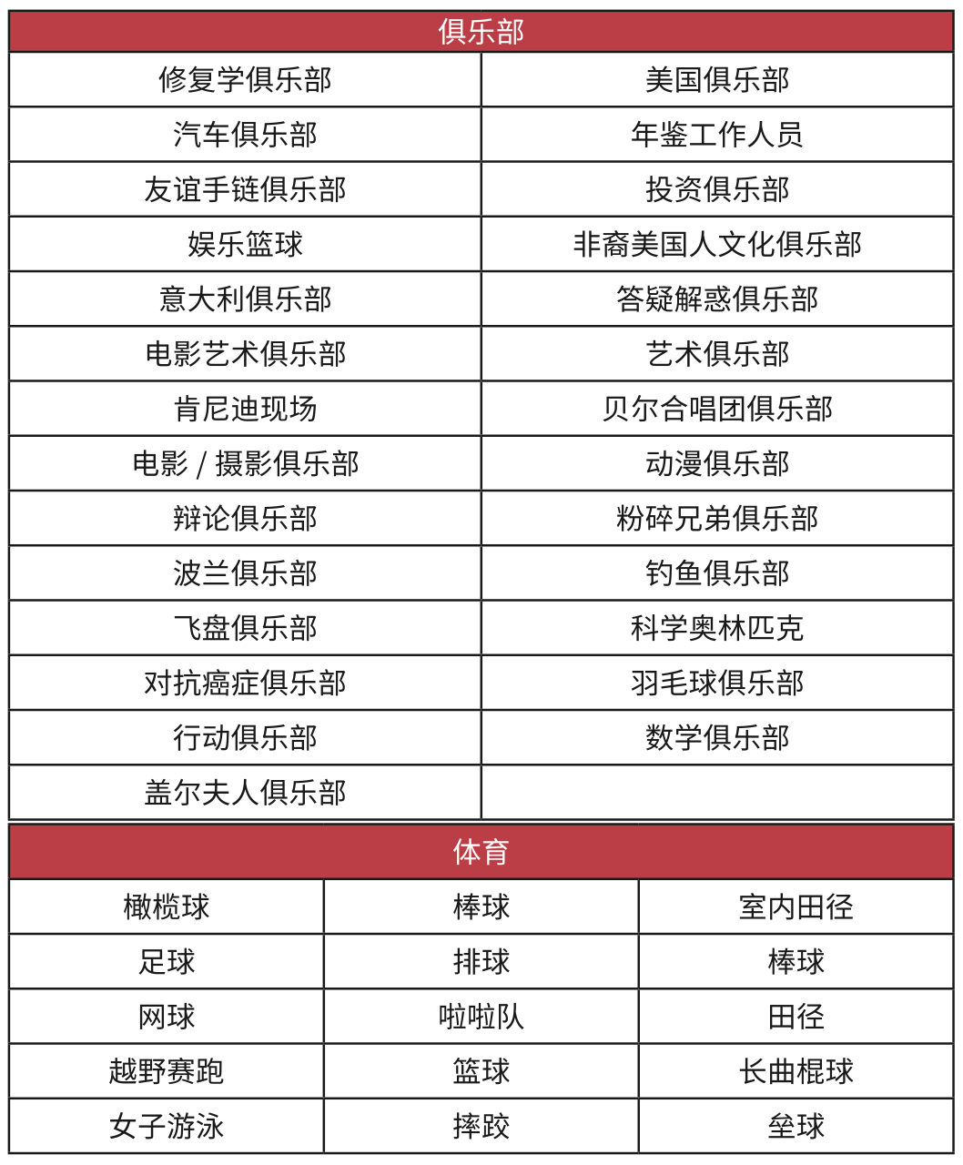 美高校園行｜紐約州具備商科特色課程的高性價(jia) 比走讀中學 John F. Kennedy Catholic Prep School