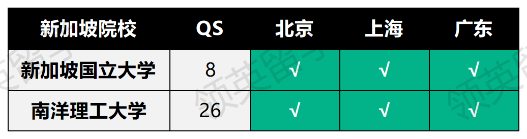 海外高校新型鄙視鏈？北上廣選調生認可院校名單大對比