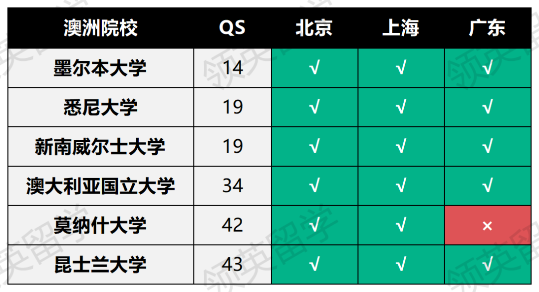 海外高校新型鄙視鏈？北上廣選調生認可院校名單大對比