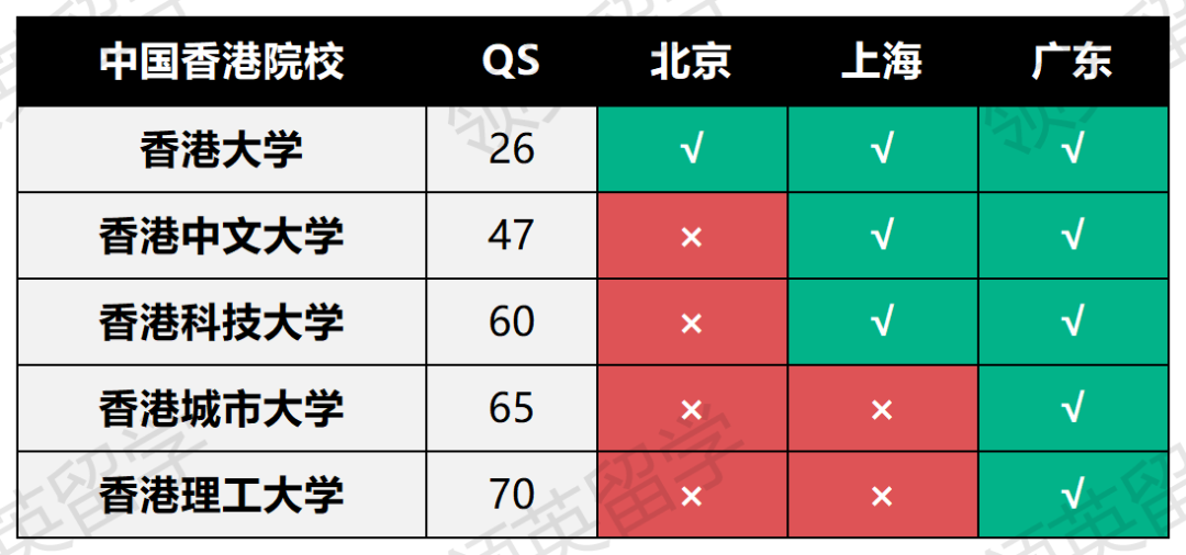 海外高校新型鄙視鏈？北上廣選調生認可院校名單大對比