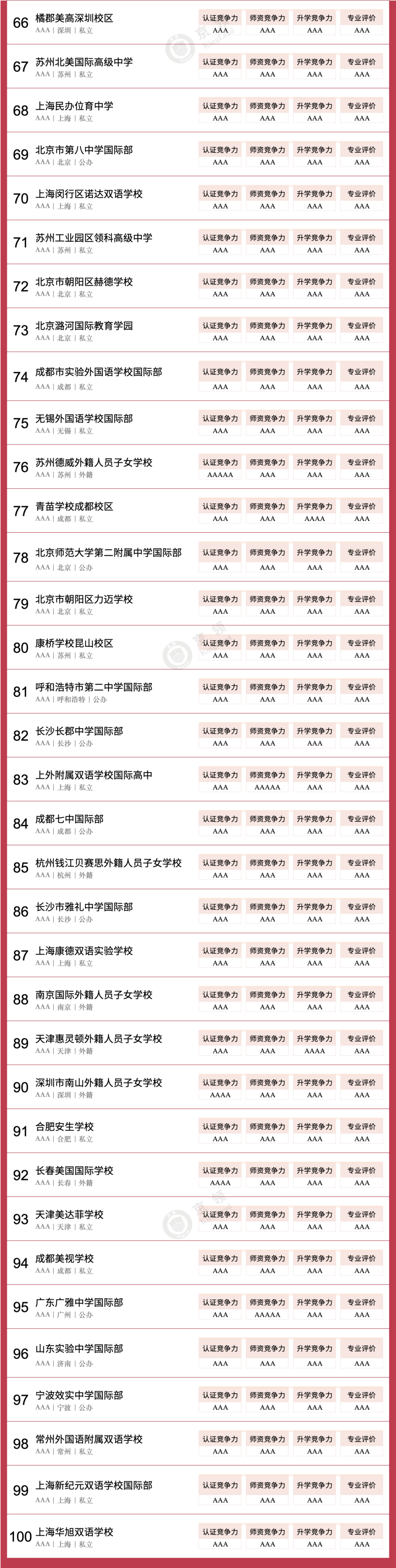 新出爐！英、美方向國際學校怎麽(me) 選？這份百強榜說清楚了！