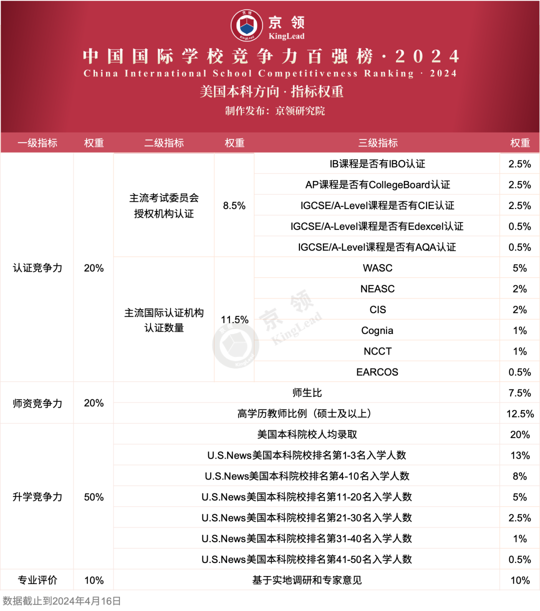 新出爐！英、美方向國際學校怎麽(me) 選？這份百強榜說清楚了！