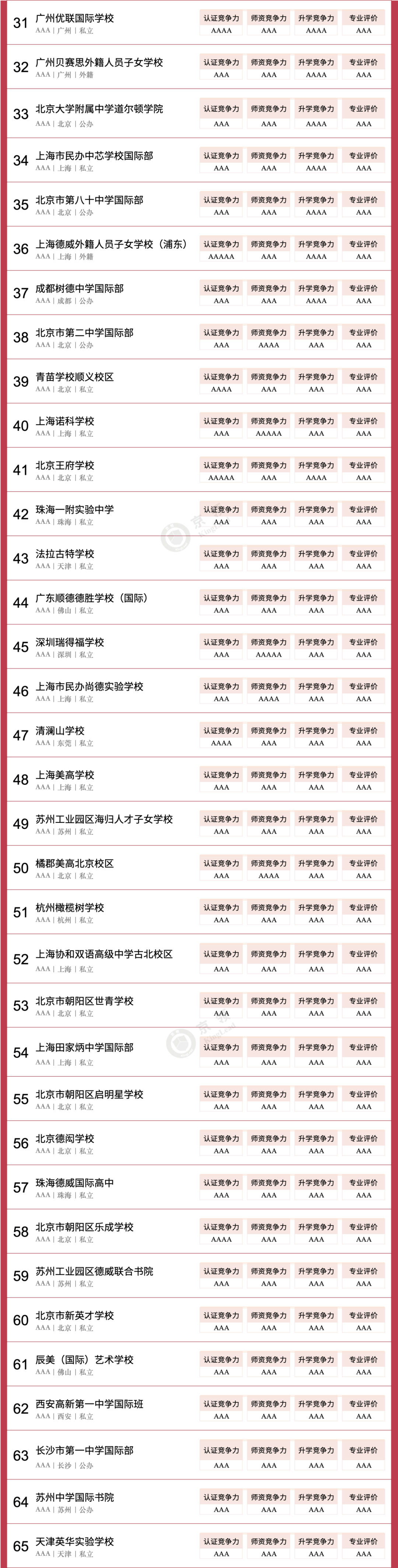 新出爐！英、美方向國際學校怎麽(me) 選？這份百強榜說清楚了！