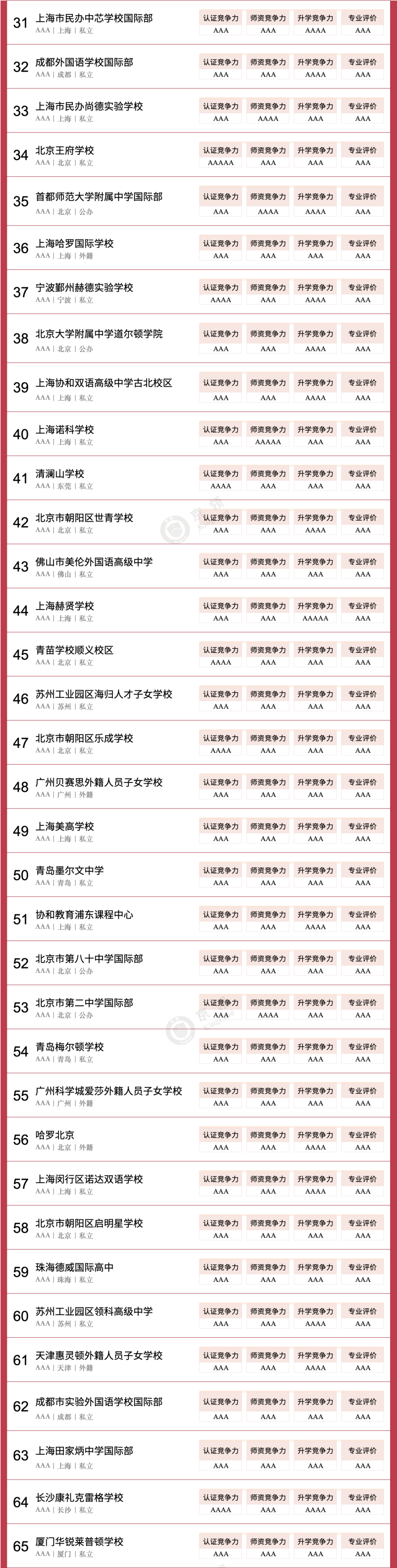 新出爐！英、美方向國際學校怎麽(me) 選？這份百強榜說清楚了！