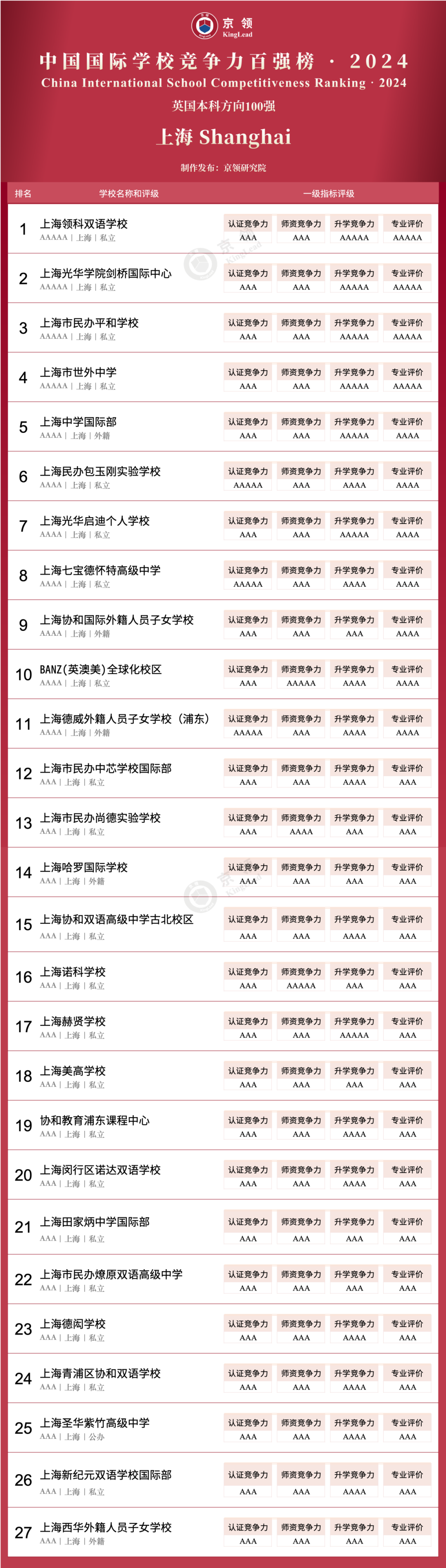 新出爐！英、美方向國際學校怎麽(me) 選？這份百強榜說清楚了！