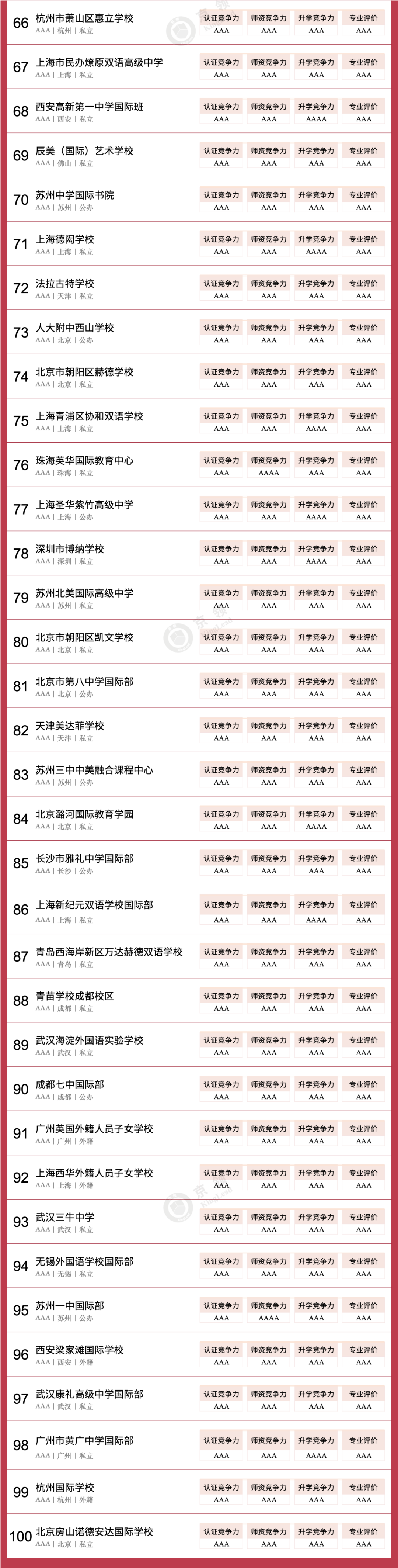 新出爐！英、美方向國際學校怎麽(me) 選？這份百強榜說清楚了！