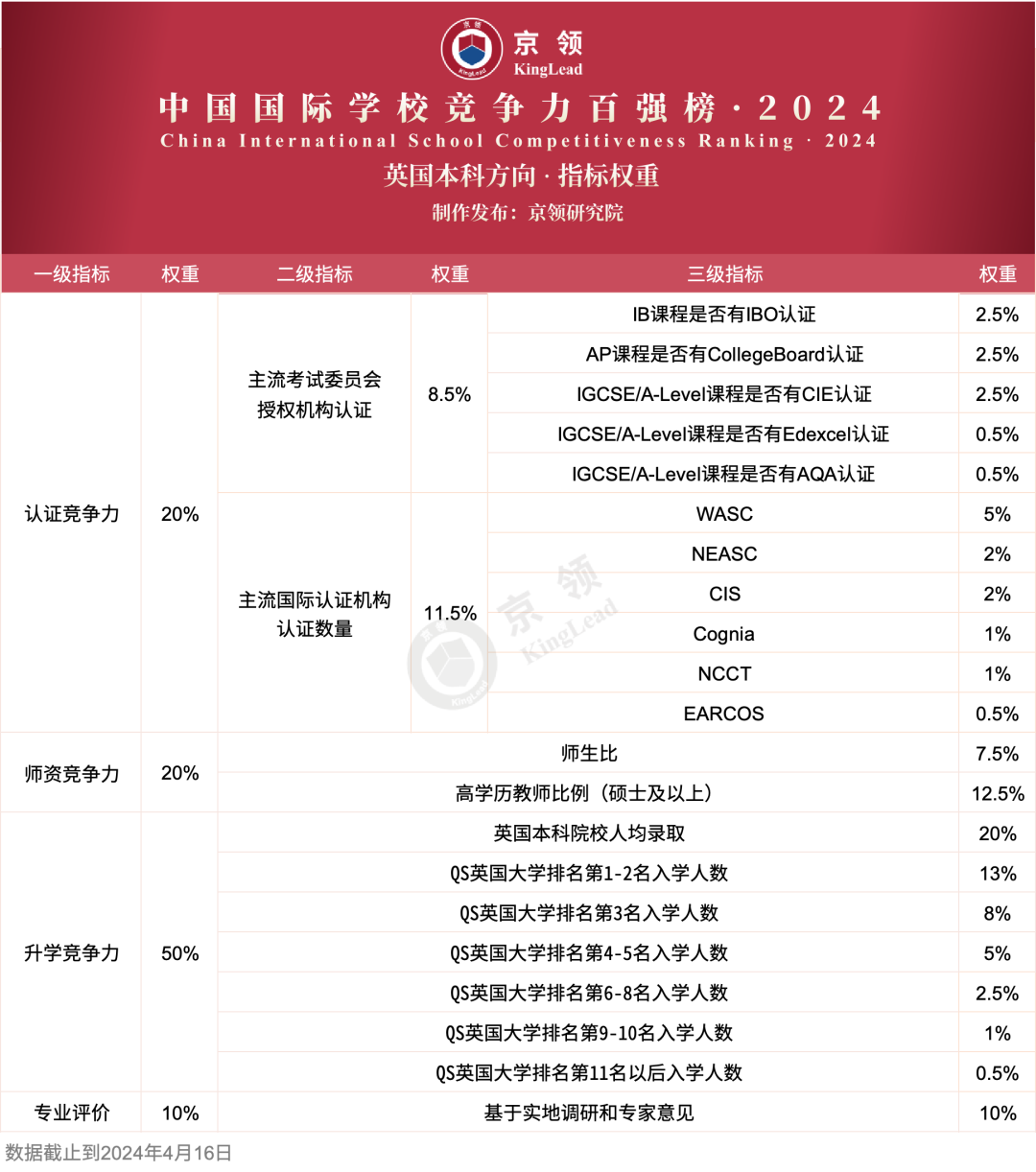 新出爐！英、美方向國際學校怎麽(me) 選？這份百強榜說清楚了！