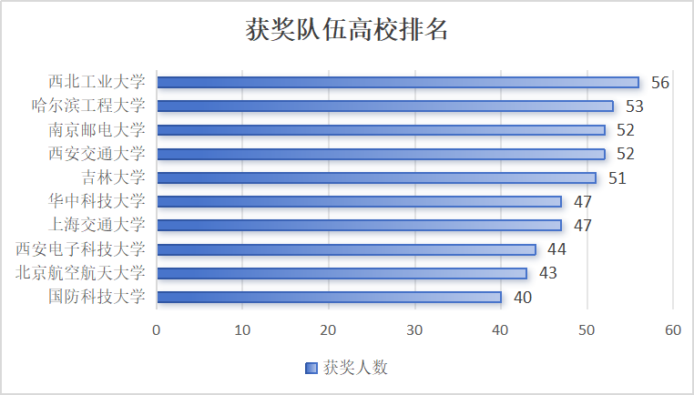 重磅！2024年美賽成績數據分析！