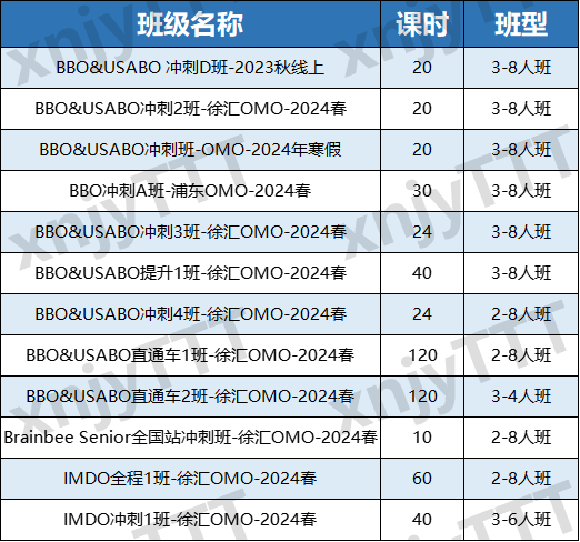 從(cong) 眾(zhong) 多伟德betvlctor1946中選5個(ge) 申請美本，你會(hui) 選哪5個(ge) ？AMC/歐幾裏得/BPhO...