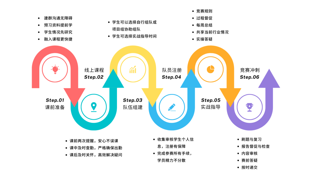 從(cong) 眾(zhong) 多伟德betvlctor1946中選5個(ge) 申請美本，你會(hui) 選哪5個(ge) ？AMC/歐幾裏得/BPhO...