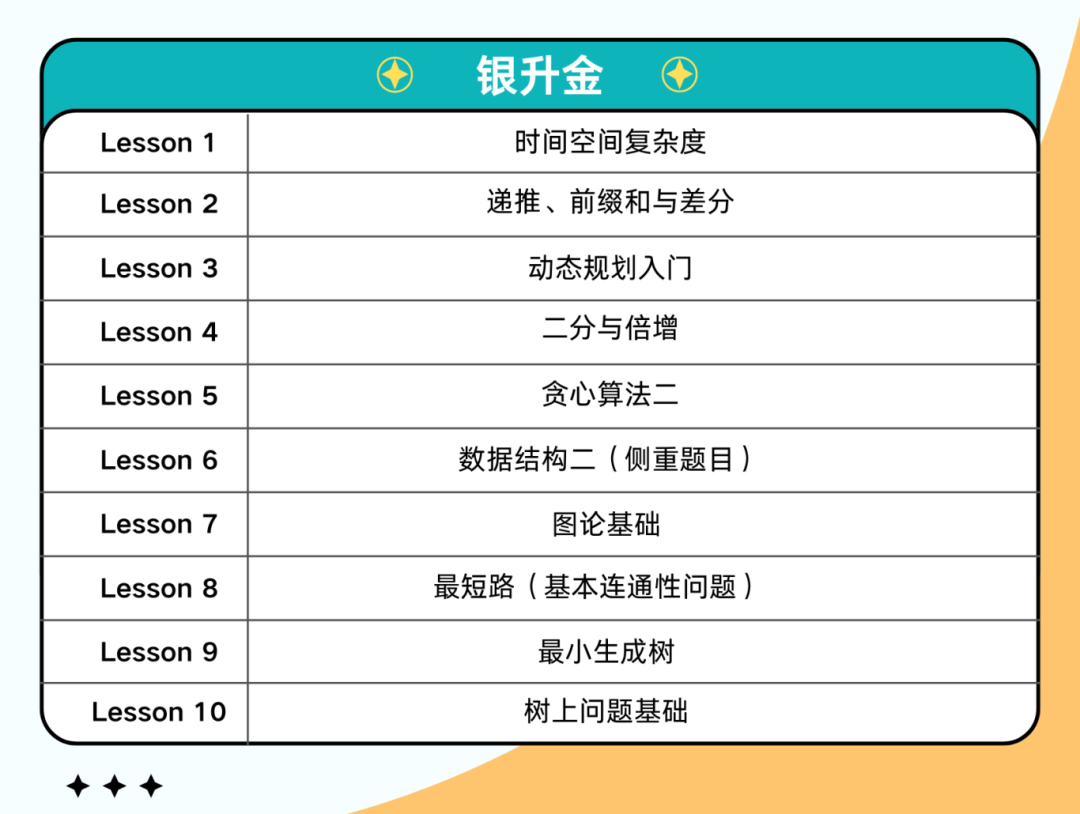 USACO升級路徑！看懂打敗80%的計算機選手！