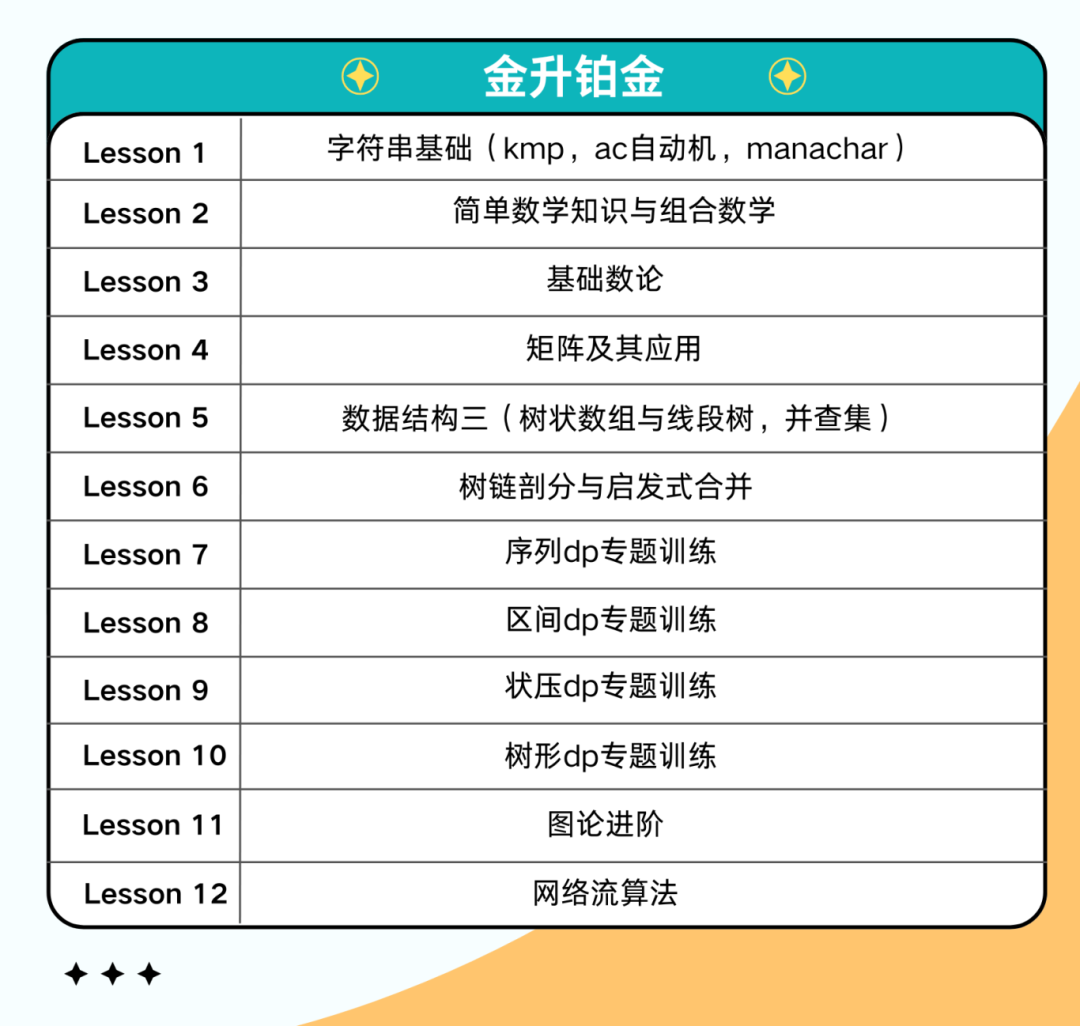 USACO升級路徑！看懂打敗80%的計算機選手！