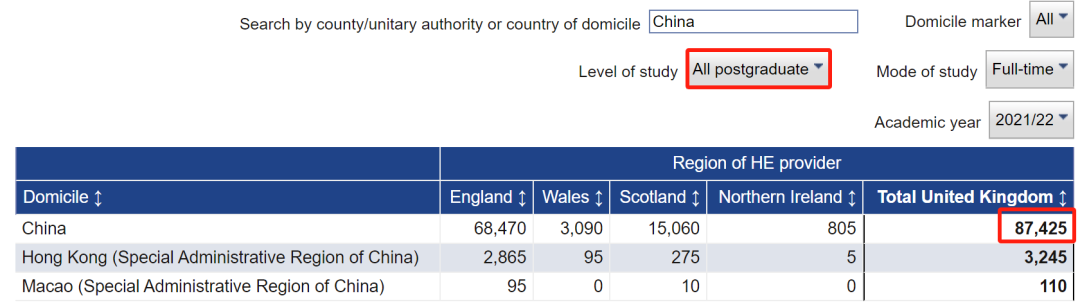 英國：近10年高等教育情況解析