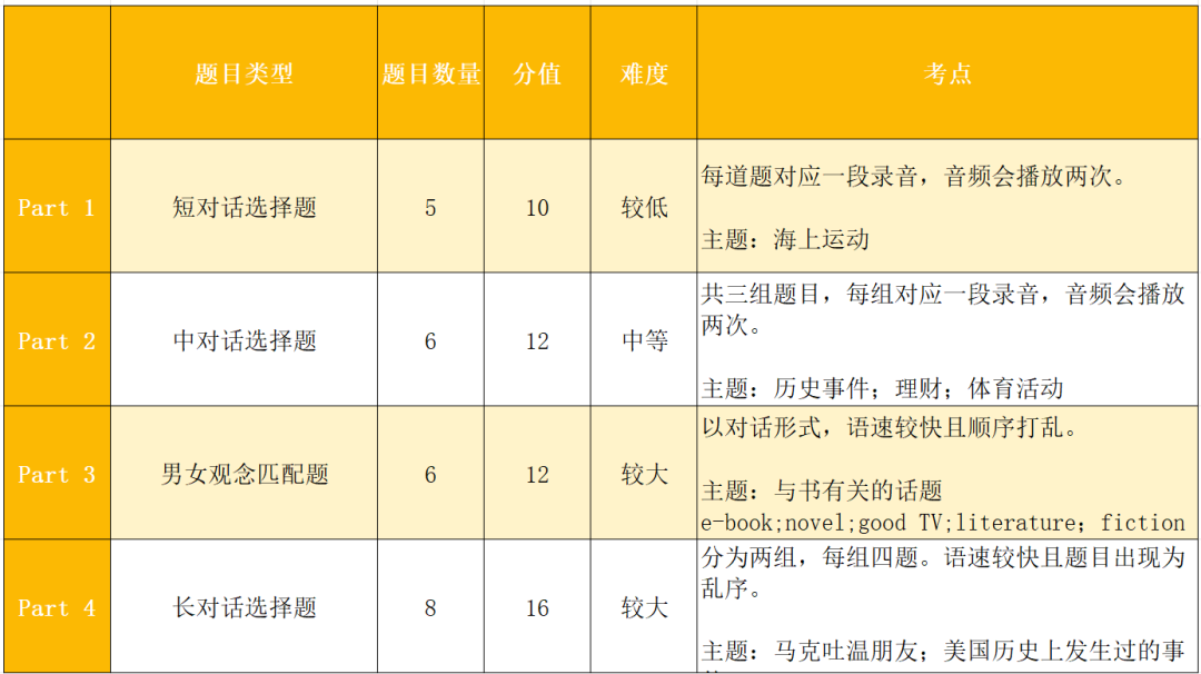 真題回顧！深國交今年最後一場入學考試考情複盤