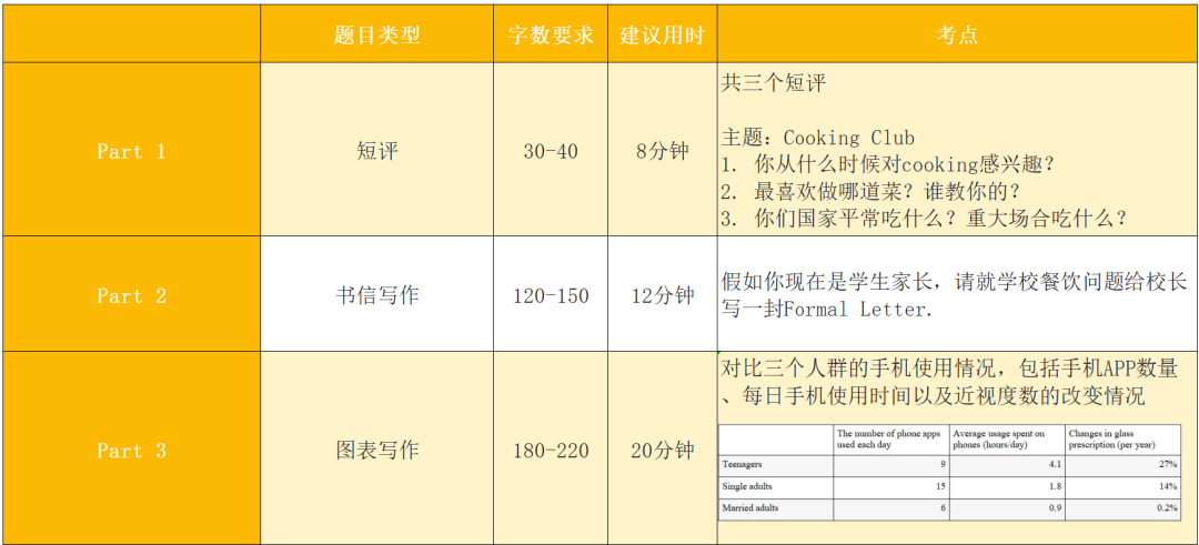 真題回顧！深國交今年最後一場入學考試考情複盤