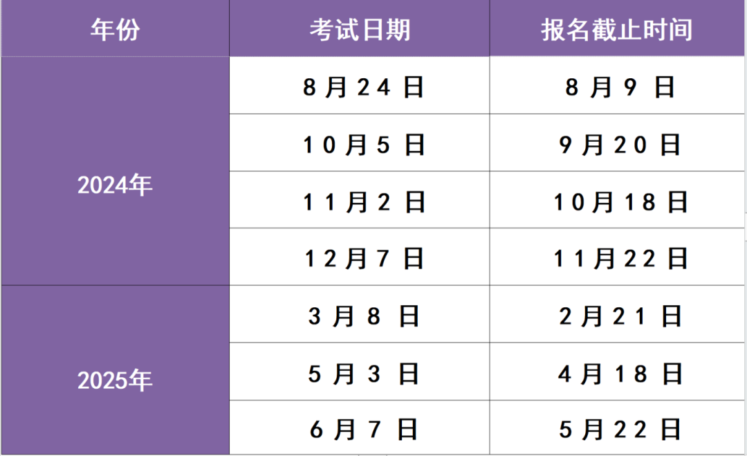 SAT考位放出！保姆級【注冊(ce) 】+【報名】流程