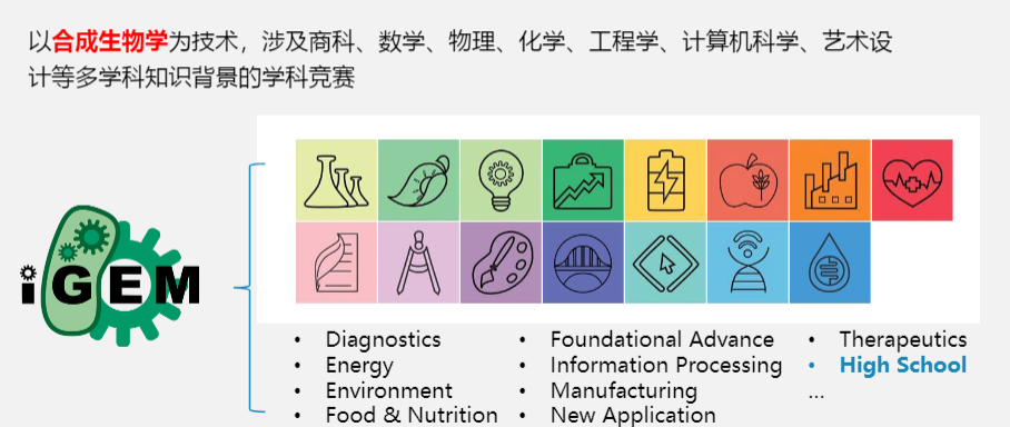 MIT麻省理工舉(ju) 辦的跨領域伟德betvlctor1946：2024年iGEM大賽報名開啟中！