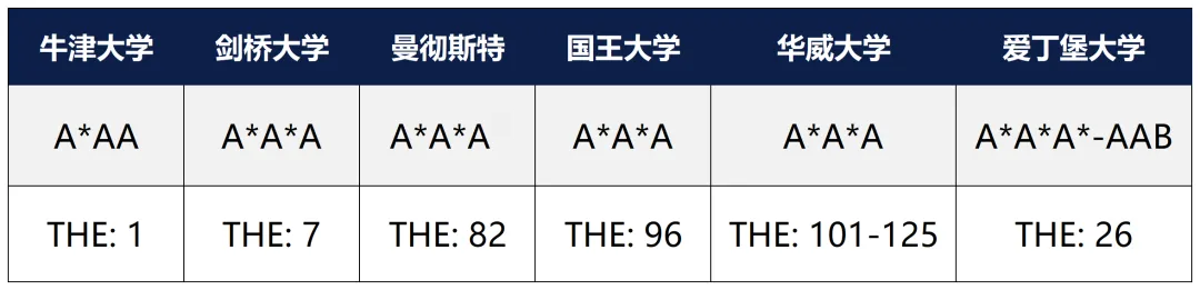 錄取驟減7000+？！拿它當保底校真的穩嗎？