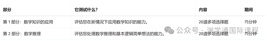 筆試報名提早一個(ge) 月！2024-25帝國理工申請時間軸來了，超詳細~