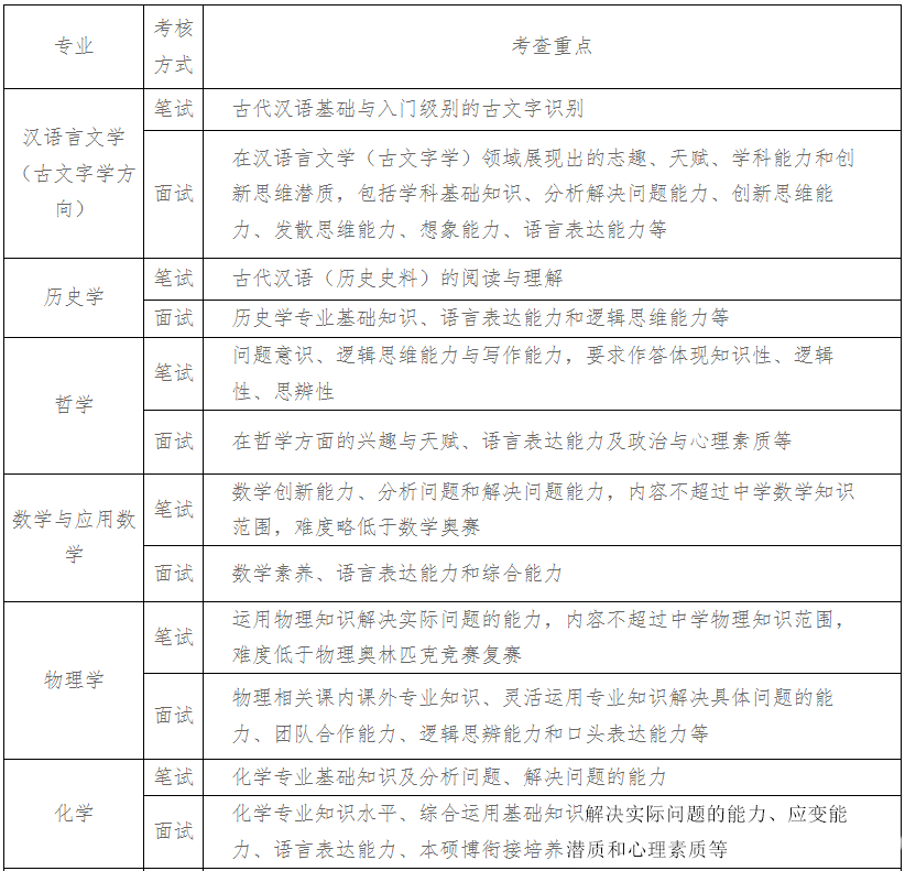 多所高校2024年強基計劃初審結果公布！如何快速搞定校測？