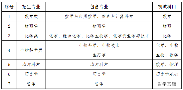 多所高校2024年強基計劃初審結果公布！如何快速搞定校測？