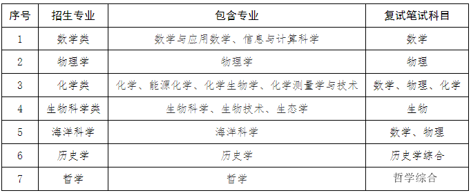 多所高校2024年強基計劃初審結果公布！如何快速搞定校測？