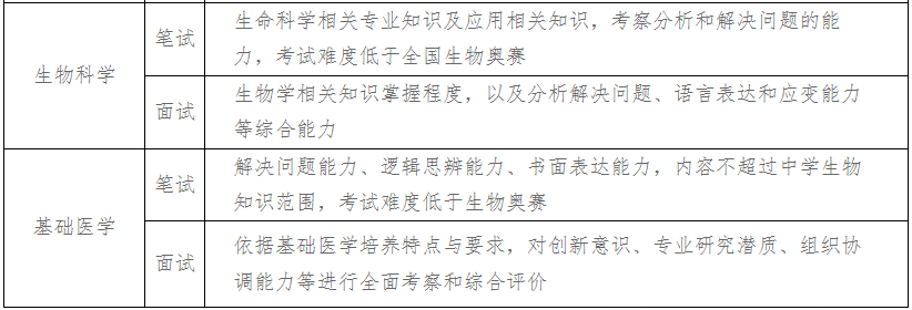 多所高校2024年強基計劃初審結果公布！如何快速搞定校測？