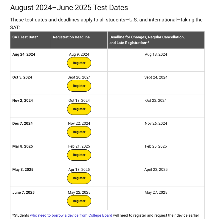 2024-25 SAT考位已開放，速搶 | 附機考報名流程