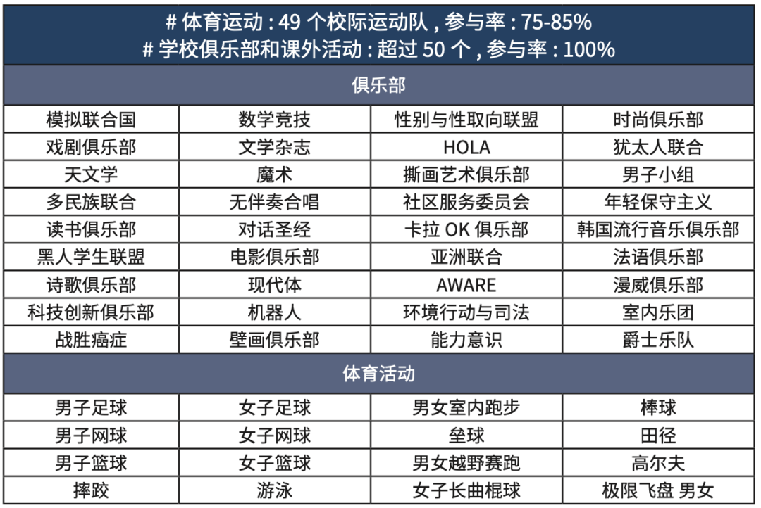 美東(dong) 高端走讀｜賓州多元化私立中學前10·Niche A+ ·擁有300年校史【Abington Friends School】