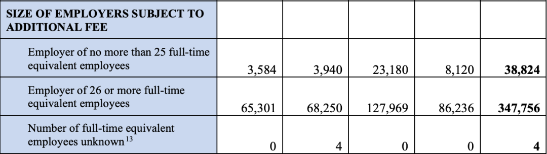 留美機會(hui) 最大的10個(ge) 職業(ye) 