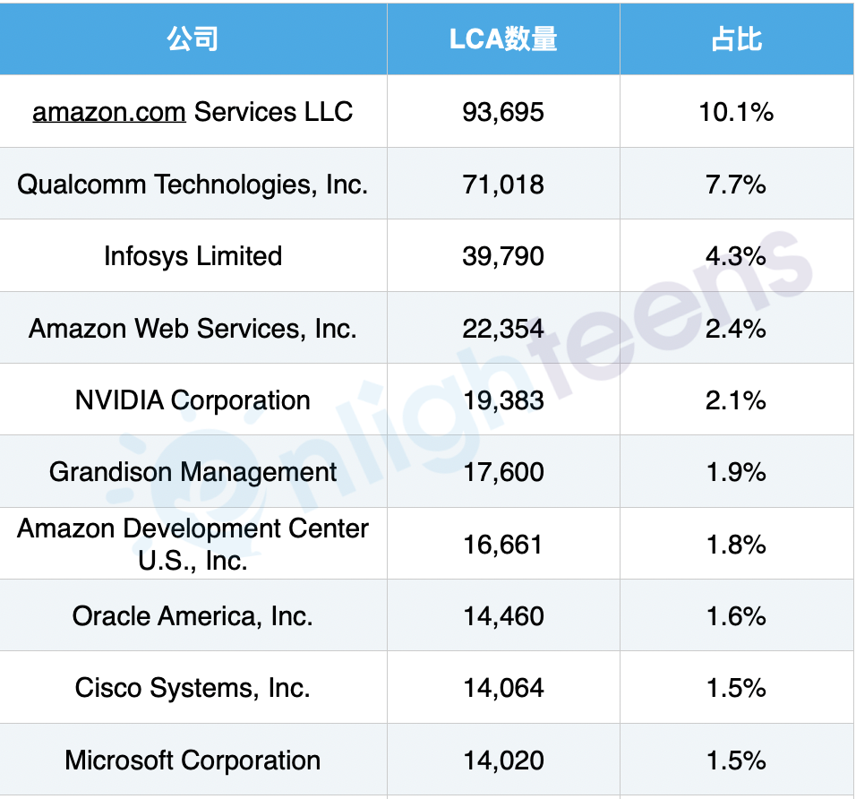 留美機會(hui) 最大的10個(ge) 職業(ye) 