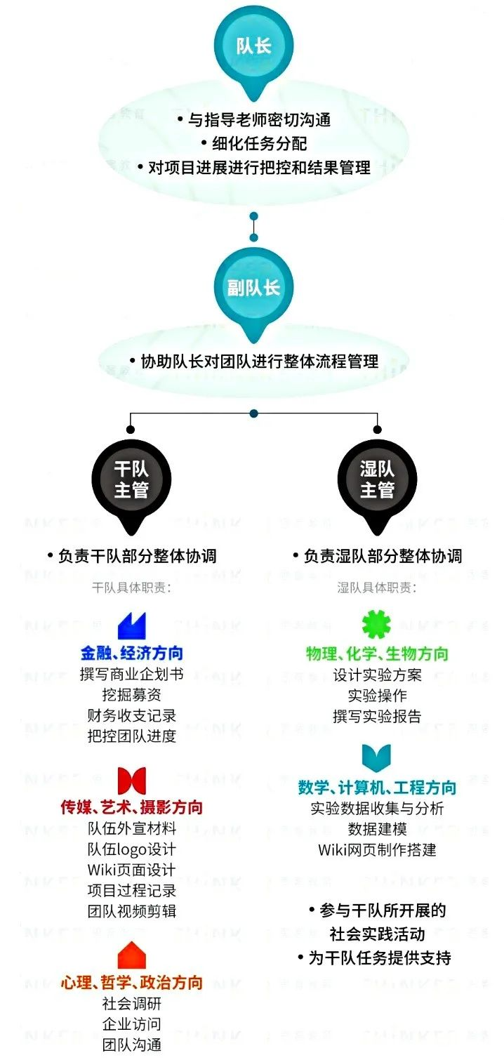 iGEM比賽——合成生物學領域天花板，暑期iGEM培訓開啟！