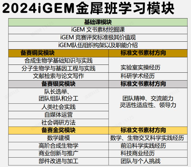 iGEM比賽——合成生物學領域天花板，暑期iGEM培訓開啟！