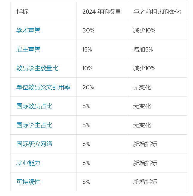 留學選校指南：四大權威世界大學排名，如何權衡與(yu) 選擇？