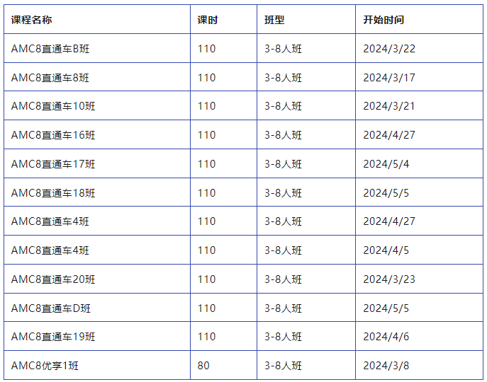 AMC8數學競賽知識點與(yu) 江浙滬6-9年級課內(nei) 教材差異對比！
