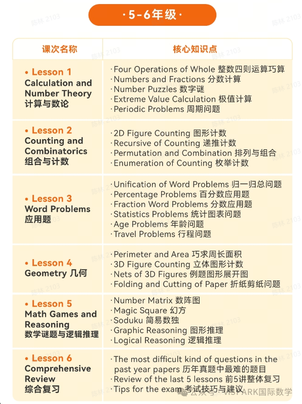 這個(ge) 暑假你最需要關(guan) 注的競賽：澳洲AMC報名開始！
